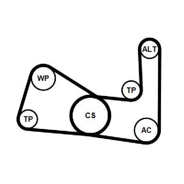 Jeu de courroies trap�zoidales 