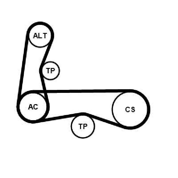 Keilrippenriemensatz 