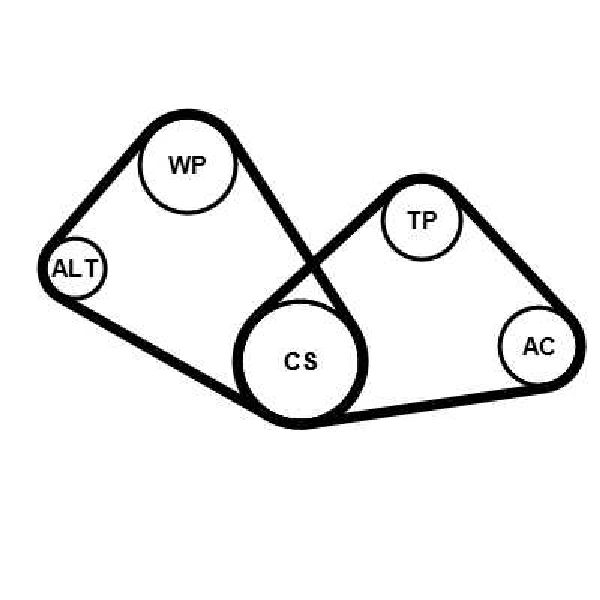 Jeu de courroies trap�zoidales 