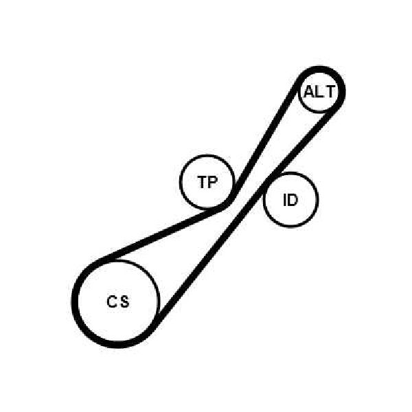 Jeu de courroies trap�zoidales 