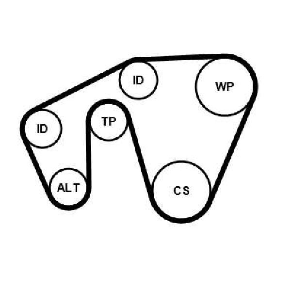 Jeu de courroies trap�zoidales 