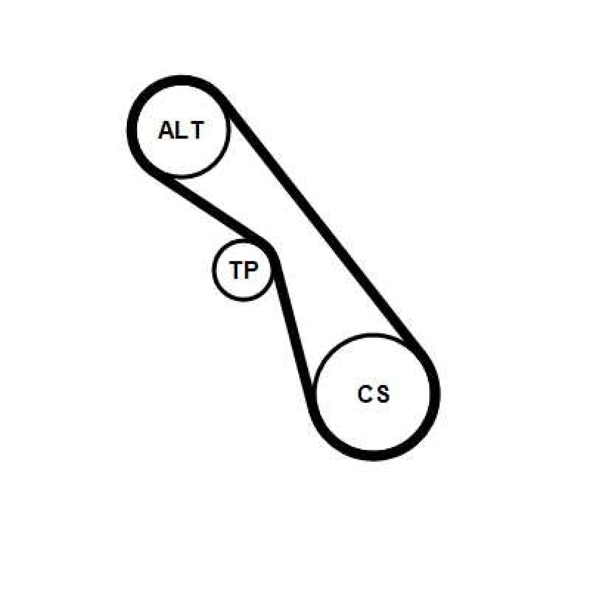 Jeu de courroies trap�zoidales 