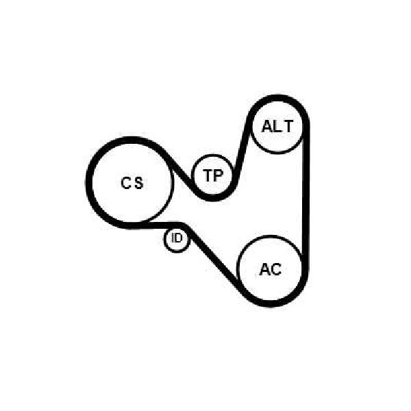 Jeu de courroies trap�zoidales 