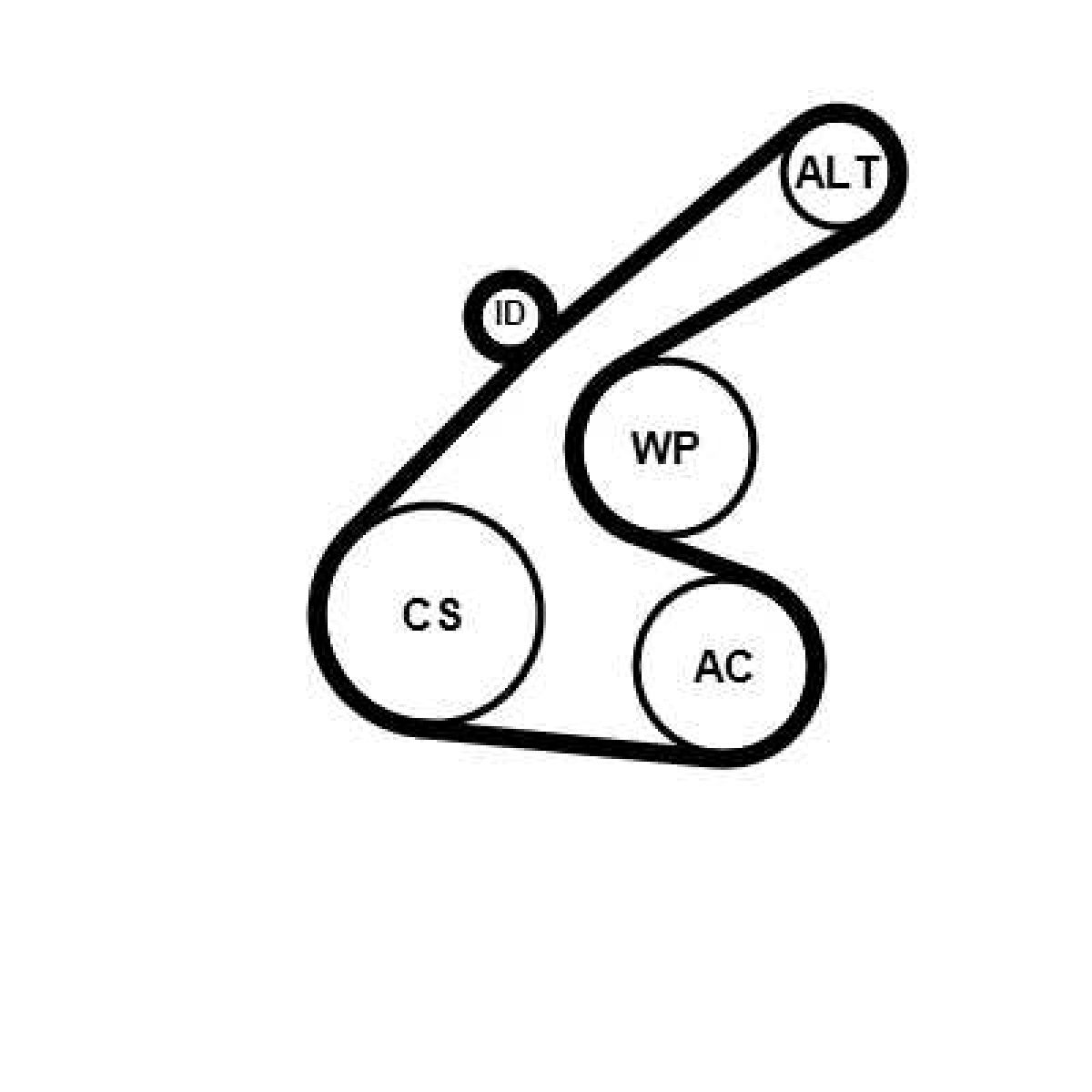 Jeu de courroies trap�zoidales 