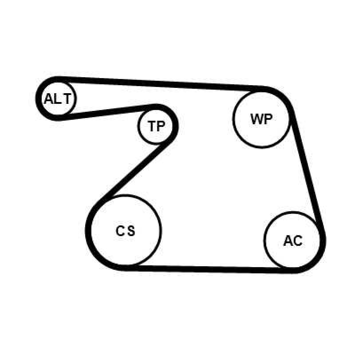 Jeu de courroies trap�zoidales 