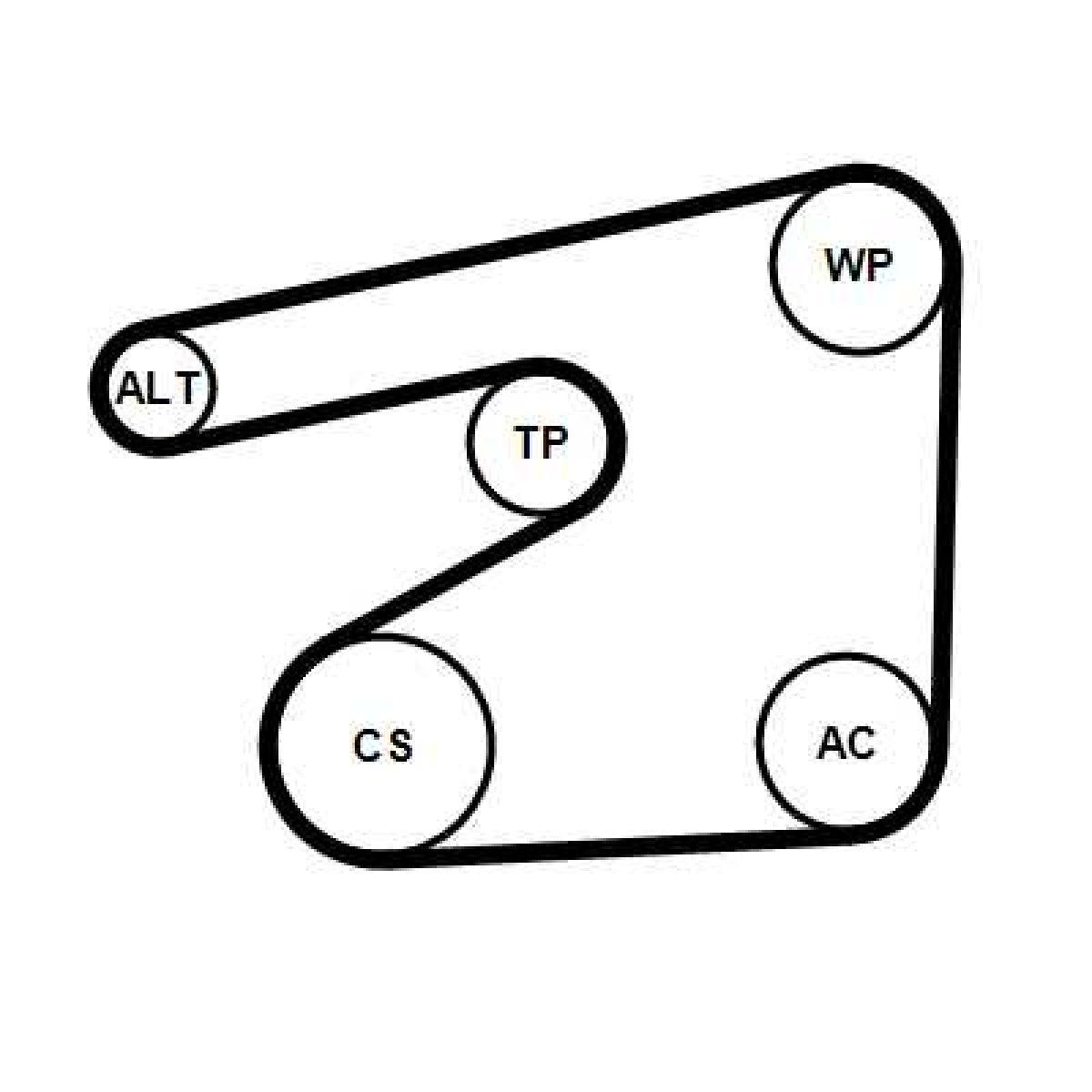 Jeu de courroies trap�zoidales 