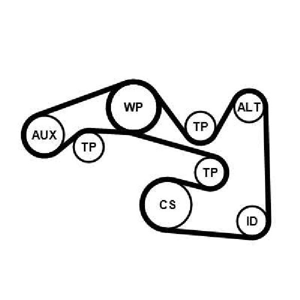 Keilrippenriemensatz 