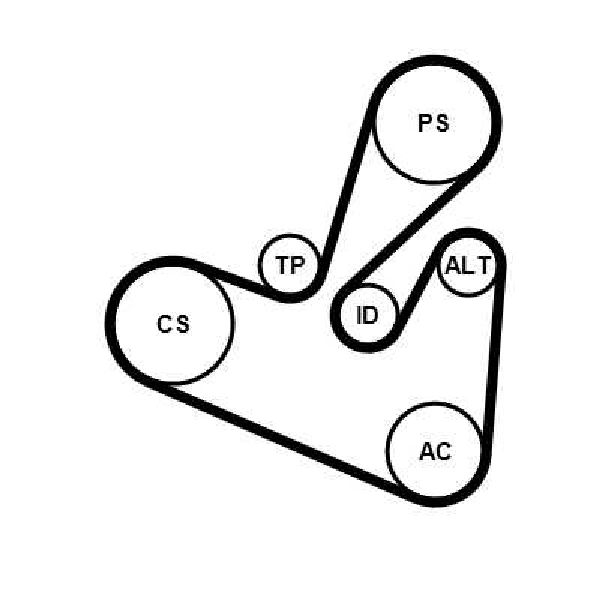 Jeu de courroies trap�zoidales 