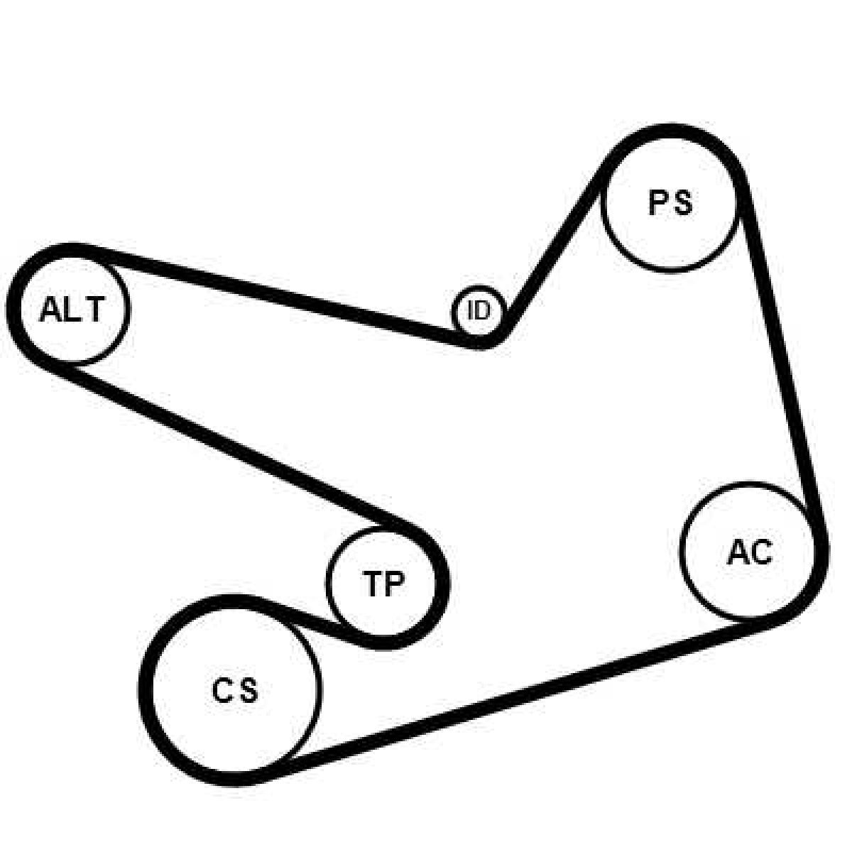 Jeu de courroies trap�zoidales 