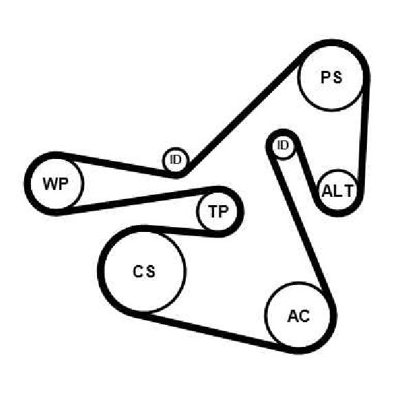 Jeu de courroies trap�zoidales 