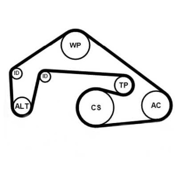 Keilrippenriemensatz 