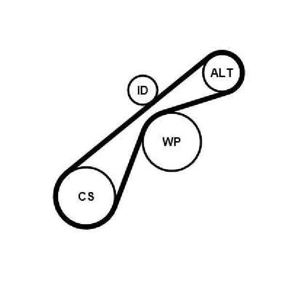 Jeu de courroies trap�zoidales 