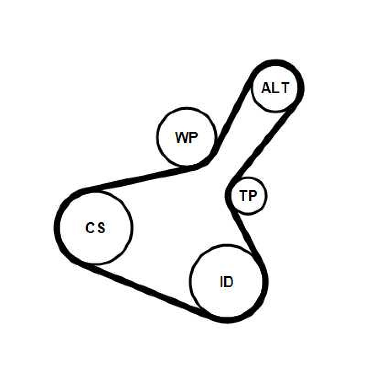 Jeu de courroies trap�zoidales 