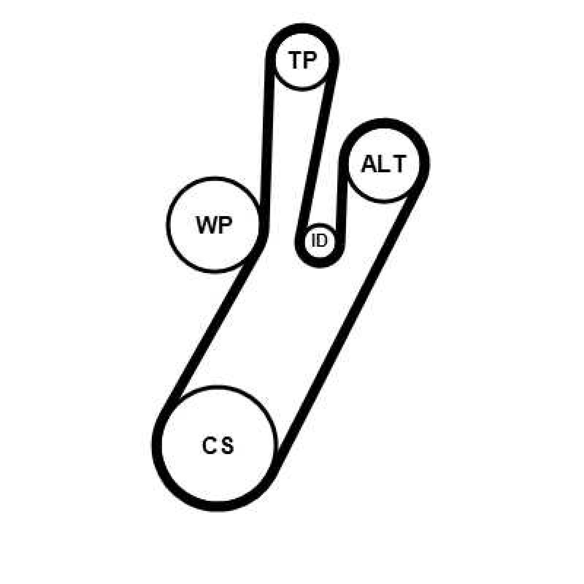 Keilrippenriemensatz