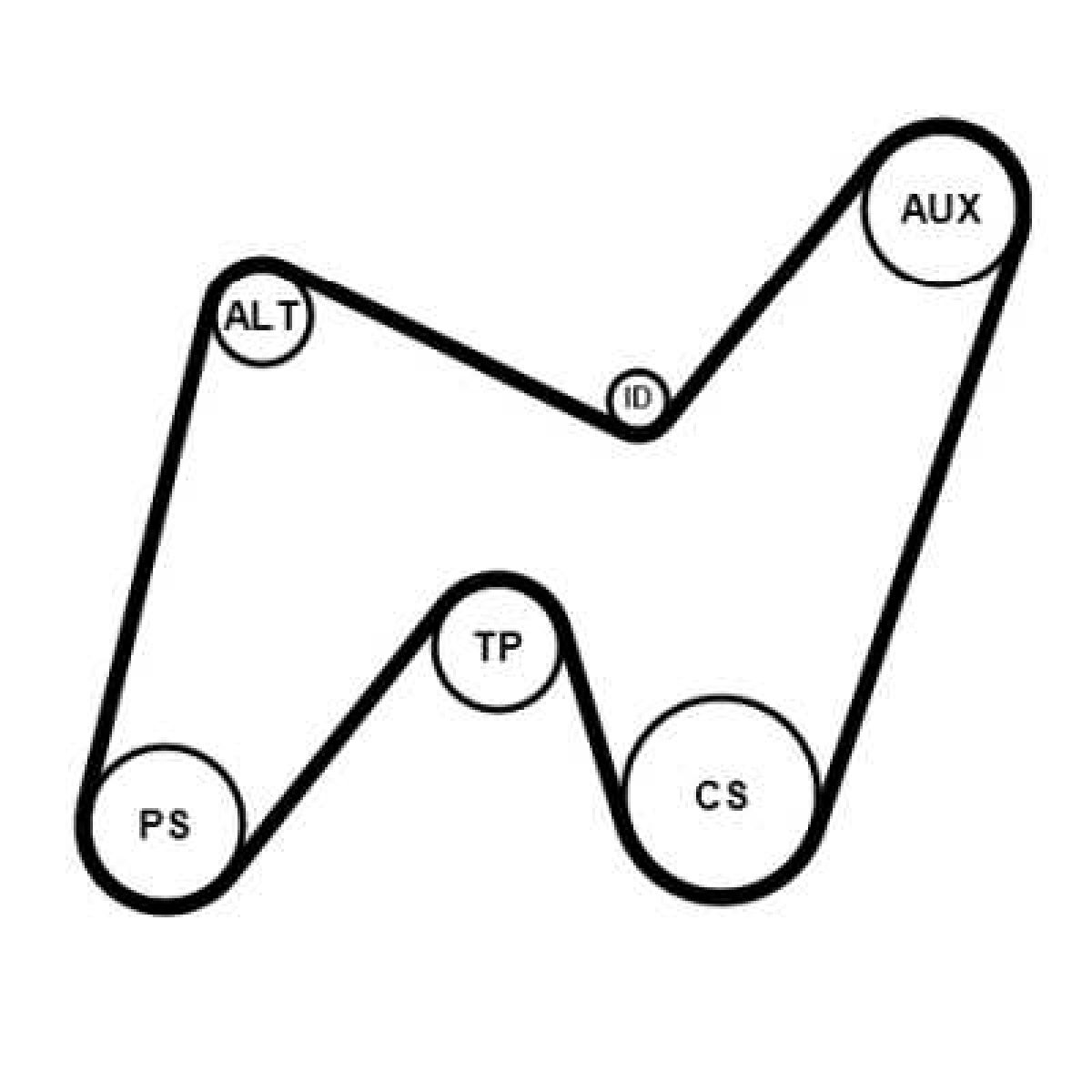 Jeu de courroies trap�zoidales 