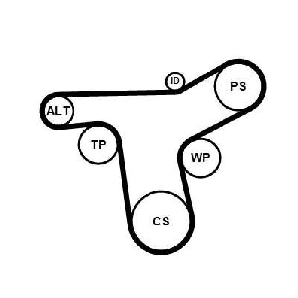 Jeu de courroies trap�zoidales 