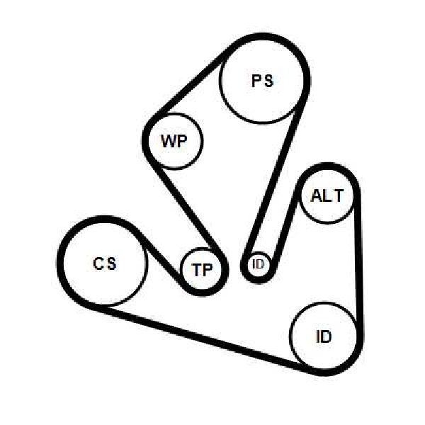 Jeu de courroies trap�zoidales 