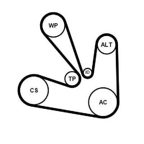 Jeu de courroies trap�zoidales 
