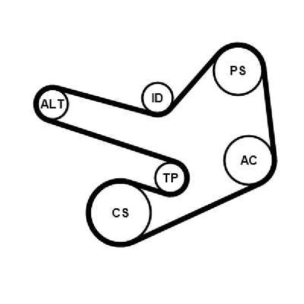 Jeu de courroies trap�zoidales 